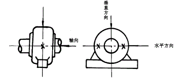 测振动的三个方向图解图片